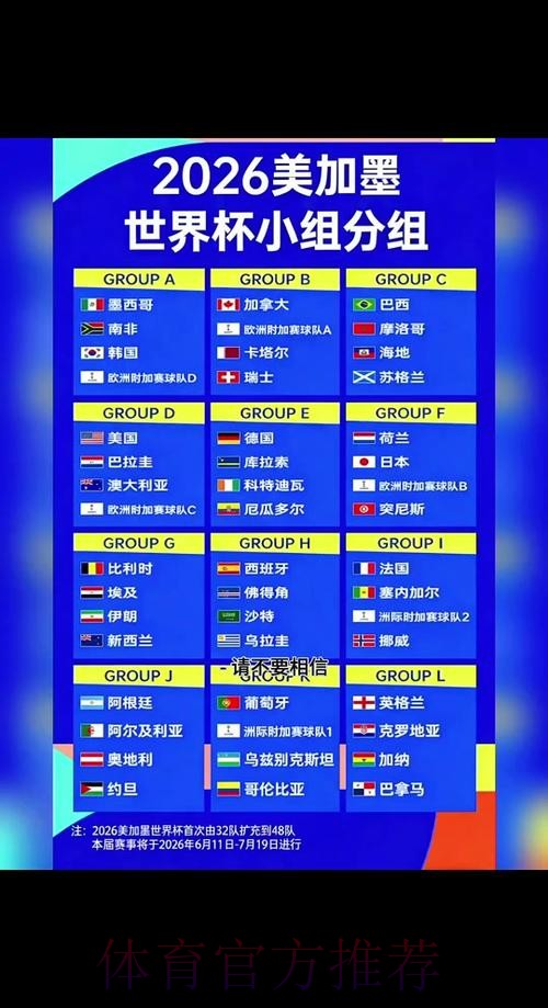 2026世界杯小组赛赛程一览完整安排实时查看 2026世界杯小组赛赛程一览完整安排实时查看