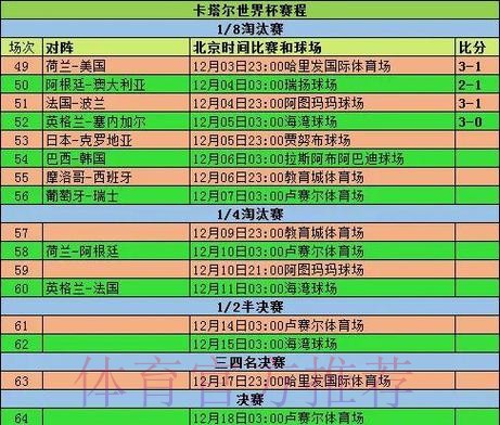 全面解析世界杯比赛数据统计分析 全面解析世界杯比赛数据统计分析