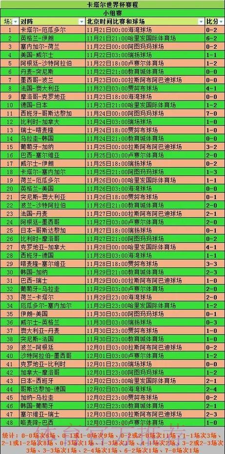 全面解析世界杯比赛数据统计分析 全面解析世界杯比赛数据统计分析