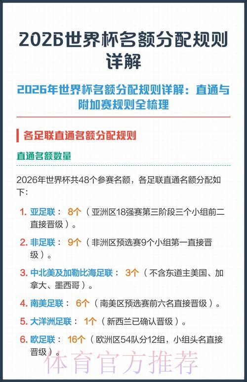 全面解析2026世界杯投注规则